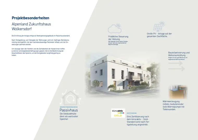 Energieeffizientes Zuhause mit Wohnqualität auf höchstem Niveau