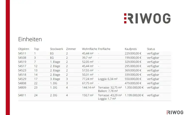 NEUBAU WOHNUNG II ERSTBEZUG MIT LOGGIA II 3 ZIMMER II NÄHE OTTAKRINGER BRAUEREI II PROJEKT ABELEGASSE 20