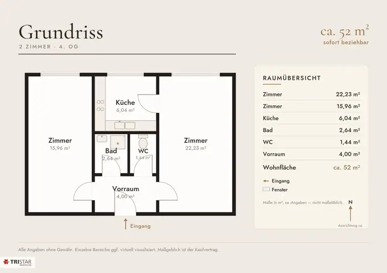Erstbezug nach Kernsanierung · 2-Zimmer im 5. Liftstock · U4/U6 · Schönbrunn · € 254.000!