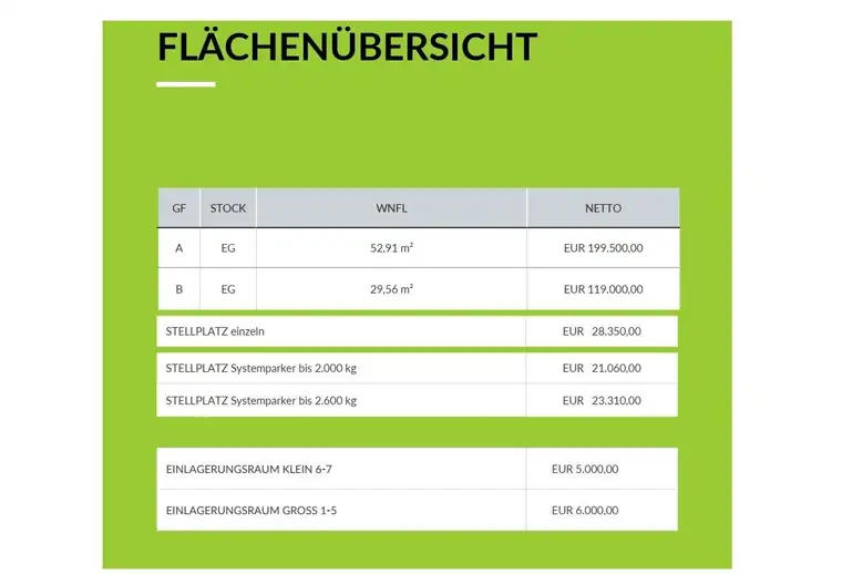 ++ TOP GESCHÄFTSLOKAL in KRITZENDORF ++ EIGENTUM und NEUBAU