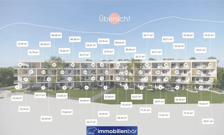 Wohnen am Uberlberg - Hochwertige Neubauwohnung in Bestlage in Bad Schallerbach - Top 28 - Fertigstellung bis Ende 2027