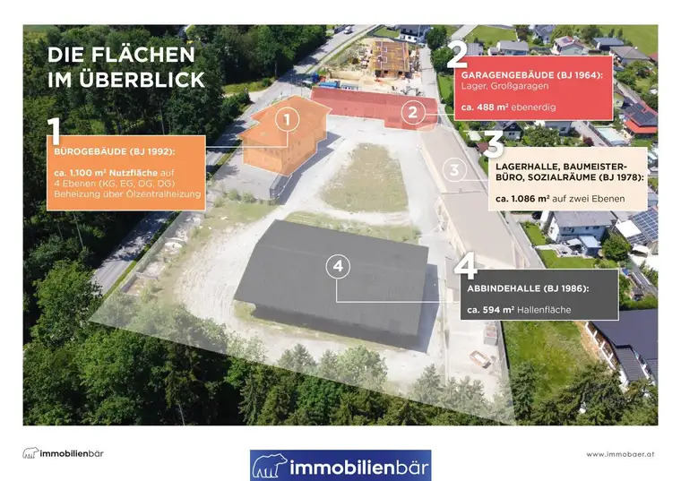 Investieren. Entwickeln. Durchstarten: Großzügiges Gewerbegrundstück in Hohenzell
