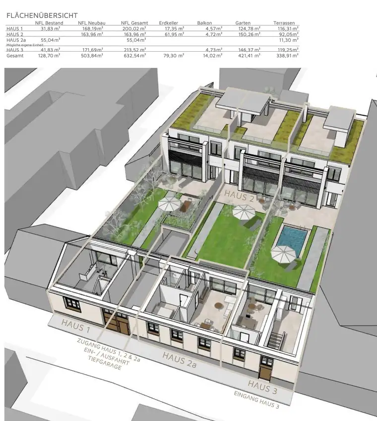 DAS GUTSCHI - TOWNHOUSE EH2