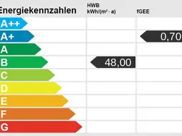 Sonnige Garconniere mit Terrasse in Admont mieten! Erstbezug!