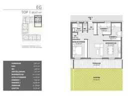 BAUSTART - Exklusive Eigentumswohnung (80m²) mit großer Terrasse und Eigengarten in Fürstenfeld! Provisionsfrei!
