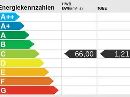 Anlegerwohnung in Innsbruck, Hötting-West
