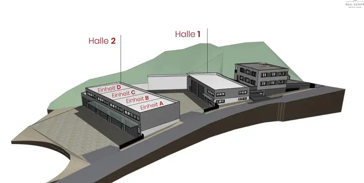 Visualisierung