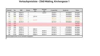 Expose UNGLAUBLICHER BLICK AUF DIE KIRCHE II 35M² BALKON/TERRASSE II WOHNEN IM DEKNMALGESCHÜTZEN MÖDLINGER STADTJUWEL II FUSSGÄNGERZONE