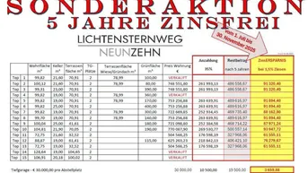 Expose 5 JAHRE ZINSFREI - TRAUMLAGE IN GRAZ - neu errichtete Terrassenwohnung