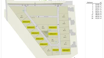 Expose Grundstück in Seenähe – 484 m² in der Marktgemeinde Asten nahe Pichlinger See