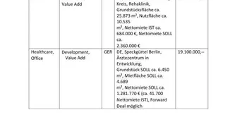 Expose K3 - Österreich - Deutschland - HEALTHCARE u. RESIDENTIAL