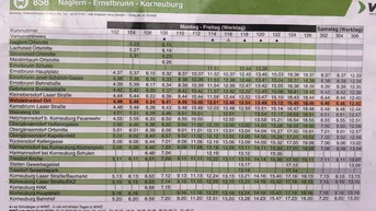 Expose Provisionsfreie Baugrundstücke in attraktiver Lage in Wetzleinsdorf - Ihr Traumgrundstück wartet!