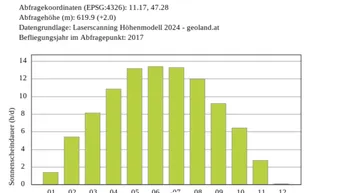 Expose Traumhaftes Grundstück (auch für Bauträger geeignet) in Hatting / Tirol
