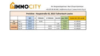 Expose Zu vermieten: Wohntraum (Top 1) Exklusive Erstbezugswohnung 70,19 m² + Terrasse 20,40 m², Hauptstraße 42, 3013 Tullnerbach-Lawies