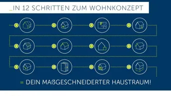 Expose Bauen mit Vertrauen: Die Zukunft für Ihre Familie