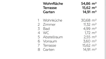 Expose 2-Zimmer Erdgeschosswohnung mit Garten