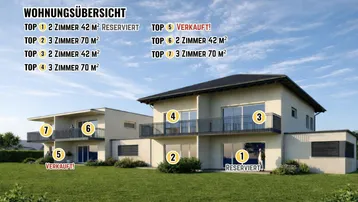 Expose NEUBAU! Moderne, sonnige und ruhige 2 Zimmer Wohnung 42,00m² plus Balkon 7,41m² in Waidmannsdorf - Schubertstraße
