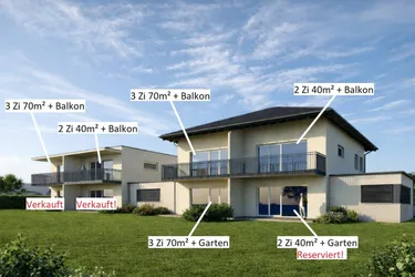NEUBAU! Moderne, sonnige und ruhige 2 Zimmer Wohnung 40,00m² plus Balkon 7,41m² in Waidmannsdorf - Schubertstraße