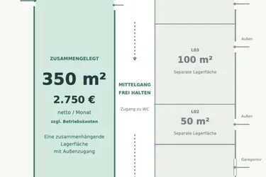 350 m² Gewerbefläche in Jennersdorf – idealer neuer Standort für Kleinbetriebe