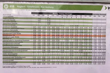 Provisionsfreie Baugrundstücke in attraktiver Lage in Wetzleinsdorf - Ihr Traumgrundstück wartet!