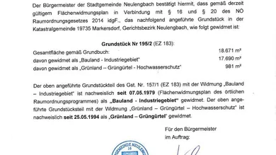 Best.Flächenwidmung
