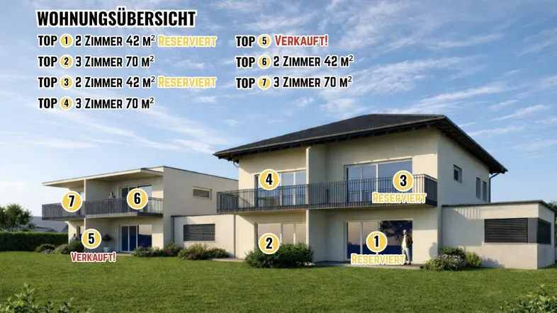 NEUBAU! Moderne, sonnige und ruhige 2 Zimmer Wohnung 42,00m² plus Balkon 7,41m² in Waidmannsdorf - Schubertstraße