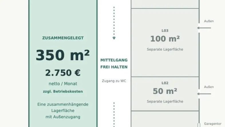 Grundrissplan einer Gewerbefläche mit verschiedenen Lagerbereichen, Außenzugang und Sanitäranlagen.