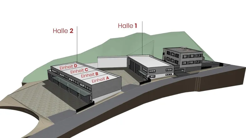 Visualisierung
