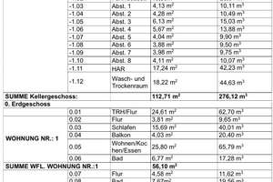 Projektiertes Mehrfamilienhaus in Duisburg Meiderich! – Emmericher Straße 85, 47138 Obermeiderich, Duisburg – Vorschaubild 12