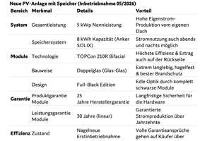Zeitlose Eleganz in Bestlage: Ensembleschutz-Immobilie mit modernem Anbau – Die vollständige Adresse der Immobilie erhältst du vom Anbieter., 93051 Kumpfmühl-Ziegetsdorf-Neuprüll, Regensburg – Vorschaubild 20
