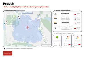 Urdenbach: Kapitalanlage mit Perspektive oder neues Zuhause zum Wohlfühlen – Die vollständige Adresse der Immobilie erhältst du vom Anbieter., 40593 Urdenbach, Düsseldorf – Vorschaubild 22