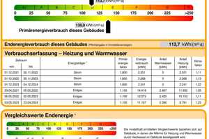 Sorgfältig saniert, solide erhalten – Ihr neues Zuhause mit Geschichte und Charm – Mittelsachsen (Kreis) – Vorschaubild 18