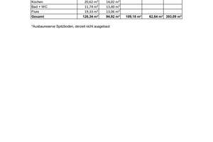 Familienparadies mieten oder kaufen - Dein neues Zuhause in Prisdorf - – Die vollständige Adresse der Immobilie erhältst du vom Anbieter., 25497 Prisdorf – Vorschaubild 37