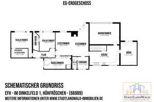 Privates Refugium mit Charme – Exklusive Liegenschaft auf ca. 10.000m² nahe Pirmasens – Im Dinkelfeld 1, 66989 Südwestpfalz (Kreis) – Vorschaubild 35