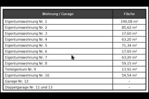 Suttgart-Bad Cannstatt: Mehrfamilienhaus mit 10 Eigentumswohnungen – bereits aufgeteilt – Die vollständige Adresse der Immobilie erhältst du vom Anbieter., 70376 Hallschlag, Stuttgart – Vorschaubild 36
