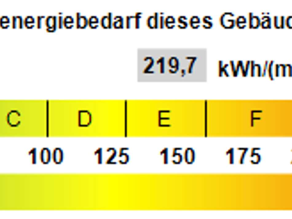 Kennwert Energieausweis