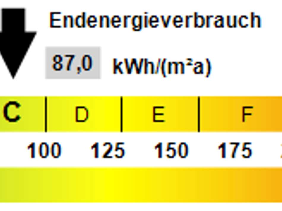 Kennwert Energieausweis