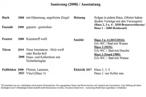 Reihenhausanlage (4 Häuser) in Annaburg mit parkähnlichem Grundstück ca. 3.125 qm – Annaburg, Wittenberg (Kreis), 6925 Wittenberg (Kreis) – Vorschaubild 48