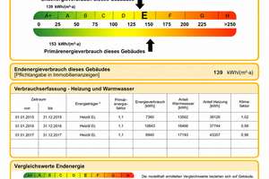 Außergewöhnliche Split-Level-Wohnung in begehrter Aussichtslage von Stuttgart-Vaihingen – Weinbergweg 18a, 70569 Dachswald, Stuttgart – Vorschaubild 13