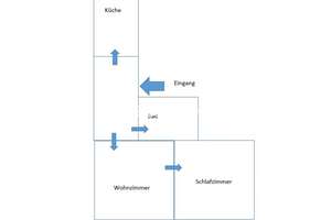 Tauschwohnung: Tauschen Düss(2 Zim) — 3 Zim Duss/leverkusen/Dormagen/Neues