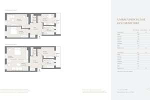 Attraktive 2-Zimmer-Wohnung mit Altbaudetails, Balkon und optimalem Grundriss – Die vollständige Adresse der Immobilie erhältst du vom Anbieter., 80636 Dom Pedro, München – Vorschaubild 9