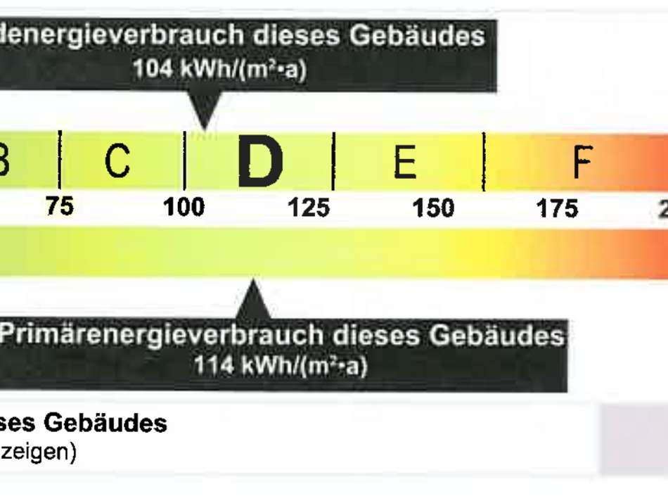 Energieskala
