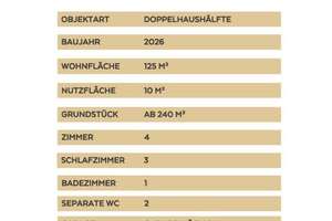 Familienfreundlicher Neubau in Kaarst – Vier moderne Doppelhaushälften in ruhiger Lage – Sonnenstrasse  1, 41564 Kaarst – Vorschaubild 15