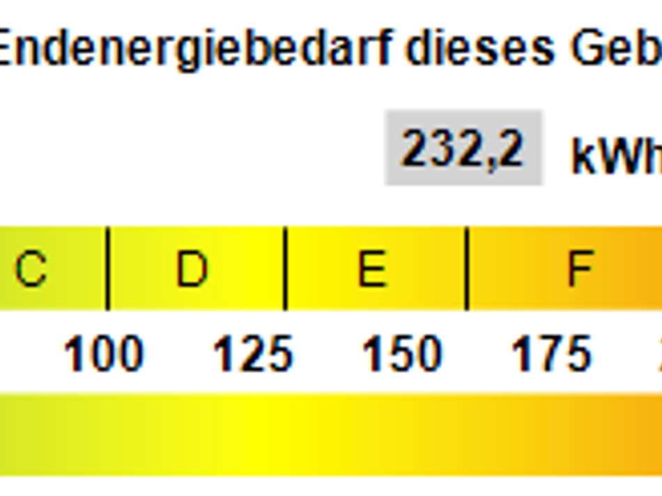 Kennwert Energieausweis