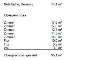 Großzügiges Zweifamilienhaus im Zentrum von Neustadt a. d. Donau – Kelheim (Kreis) – Vorschaubild 15