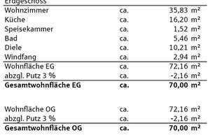 Seebach - Wohnen mit Weitblick! – Die vollständige Adresse der Immobilie erhältst du vom Anbieter., 77889 Seebach – Vorschaubild 10