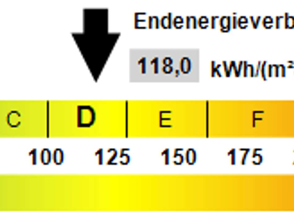 Kennwert Energieausweis