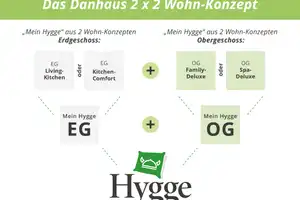 Individuell - kompakt  und förderfähig. – Hamburg – Vorschaubild 2