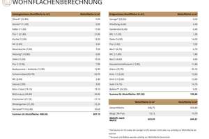 Für Visionäre: Exklusive Villa in Bestlage in Reutlingen – Die vollständige Adresse der Immobilie erhältst du vom Anbieter., 72766 Reutlingen-Mitte, Reutlingen – Vorschaubild 30