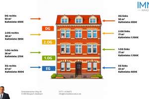 Fast 7 % Bruttorendite: 8-Parteienhaus mit 4 genehmigten Ferienwohnungen – Weiherstraße 92, 51373 Wiesdorf, Leverkusen – Vorschaubild 23